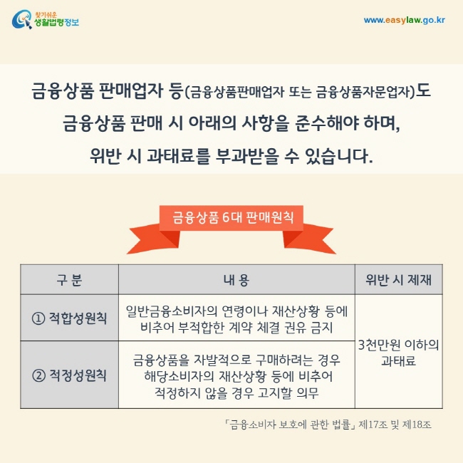 금융상품 판매업자 등(금융상품판매업자 또는 금융상품자문업자)도 금융상품 판매 시 아래의 사항을 준수해야 하며, 위반 시 과태료를 부과받을 수 있습니다. 
① 적합성원칙: 일반금융소비자의 연령이나 재산상황 등에 비추어 부적합한 계약 체결 권유 금지. 위반 시 3천만원 이하의 과태료
② 적정성원칙: 금융상품을 자발적으로 구매하려는 경우 해당소비자의 재산상황 등에 비추어 적정하지 않을 경우 고지할 의무. 위반 시 3천만원 이하의 과태료
「금융소비자 보호에 관한 법률」 제17조 및 제18조



